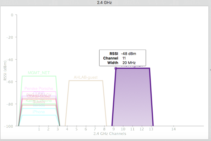 wifi 2.4 ghz channel 11